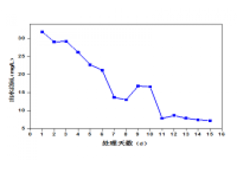 屠宰廢水生化系統(tǒng)改造，總氮達(dá)標(biāo)方案