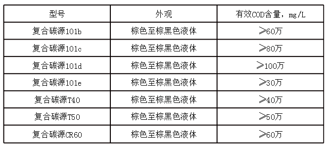 碳源分類(lèi)