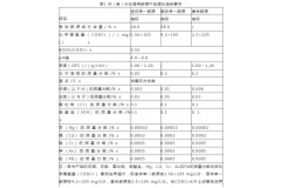 通過公式計(jì)算，所需投加碳源量為負(fù)負(fù)負(fù)的？
