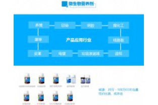 不同碳源對(duì)微生物種類的影響是什么？